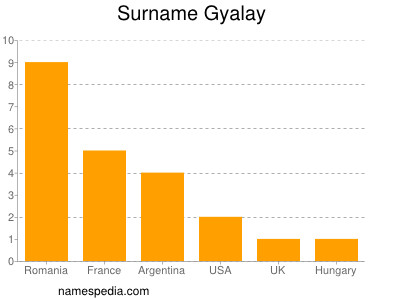 nom Gyalay