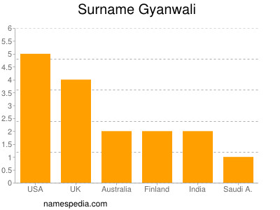 nom Gyanwali