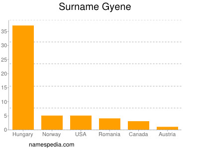 Familiennamen Gyene