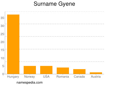 nom Gyene