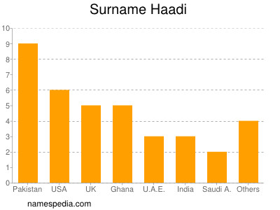 Familiennamen Haadi