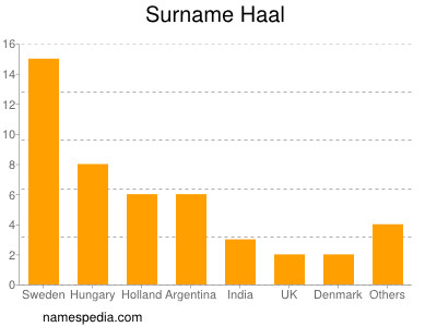 nom Haal