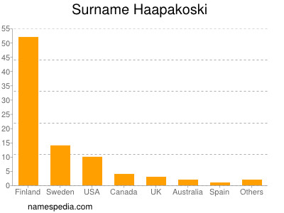 nom Haapakoski