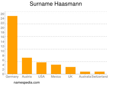 nom Haasmann