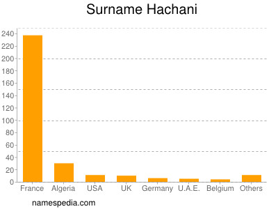 Familiennamen Hachani