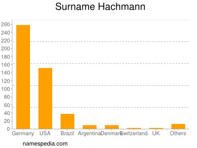 Familiennamen Hachmann