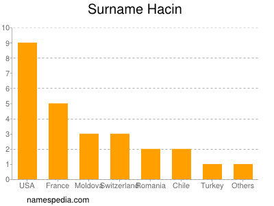 nom Hacin