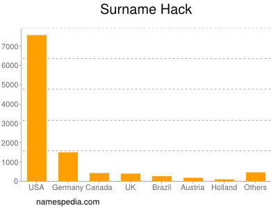 Familiennamen Hack