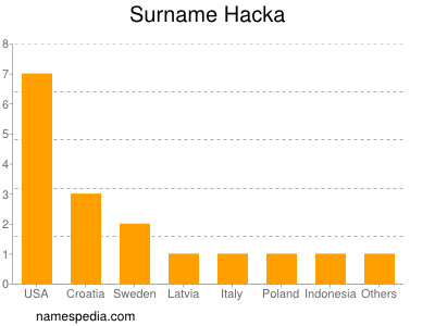 Familiennamen Hacka