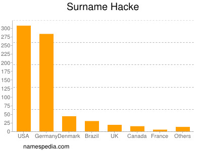 Familiennamen Hacke