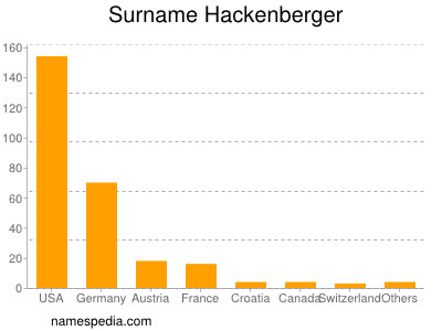 Familiennamen Hackenberger