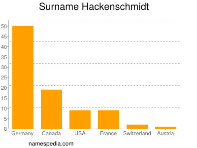 Surname Hackenschmidt