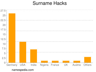 Familiennamen Hacks