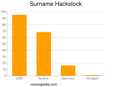 Surname Hackstock