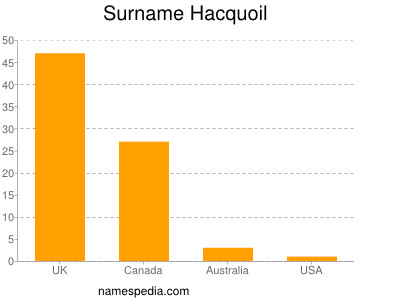 Familiennamen Hacquoil