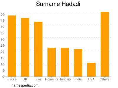 nom Hadadi