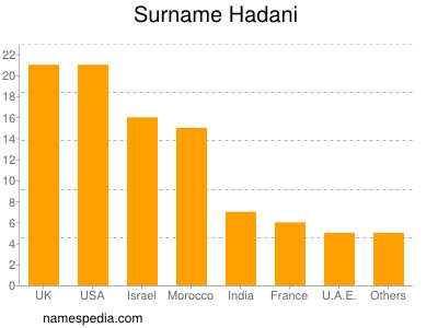 Familiennamen Hadani