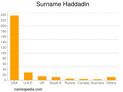 Surname Haddadin