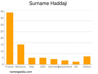 Familiennamen Haddaji