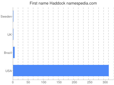 Vornamen Haddock