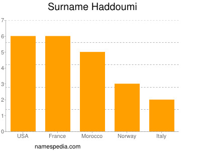 Surname Haddoumi