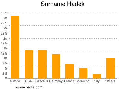 nom Hadek