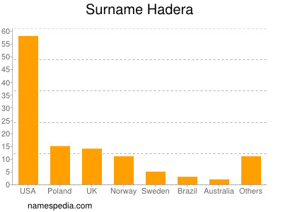 Familiennamen Hadera