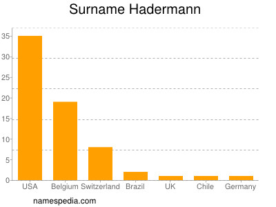 Familiennamen Hadermann