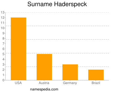 Familiennamen Haderspeck