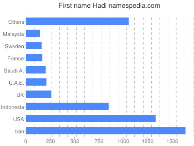 prenom Hadi