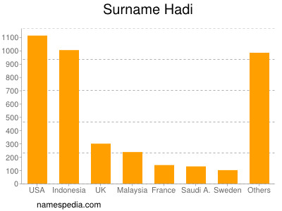 nom Hadi