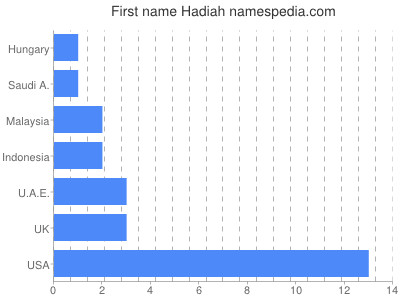 prenom Hadiah