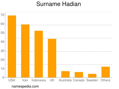 nom Hadian