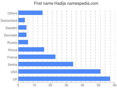 prenom Hadija