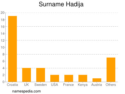 Familiennamen Hadija