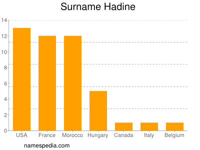 Surname Hadine