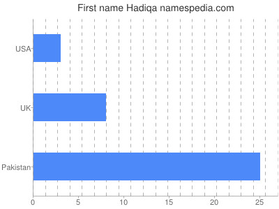 prenom Hadiqa