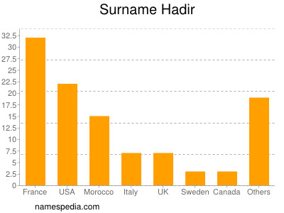 Familiennamen Hadir