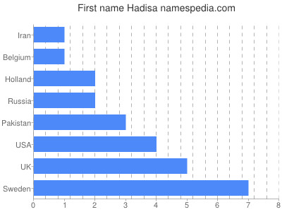 prenom Hadisa