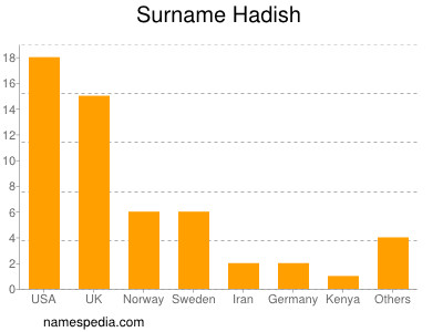 Familiennamen Hadish