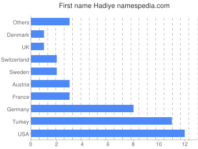 Given name Hadiye