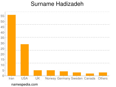 Familiennamen Hadizadeh