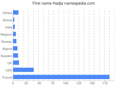 prenom Hadja