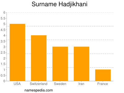 Familiennamen Hadjikhani