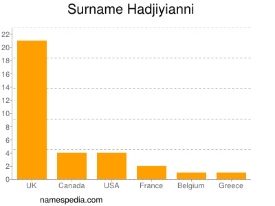 nom Hadjiyianni