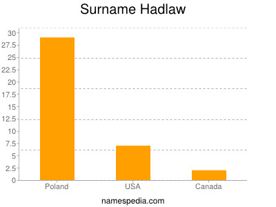 Familiennamen Hadlaw