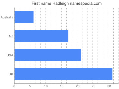 prenom Hadleigh