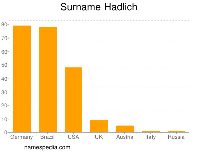 Familiennamen Hadlich