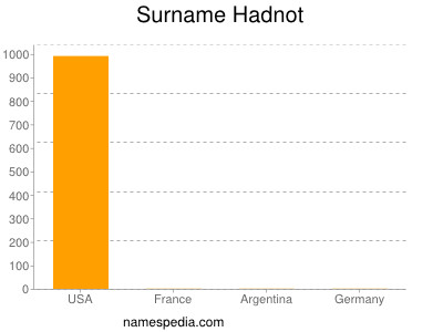 Surname Hadnot