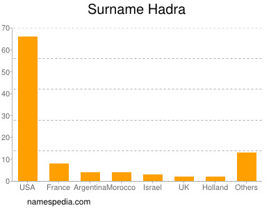 Familiennamen Hadra
